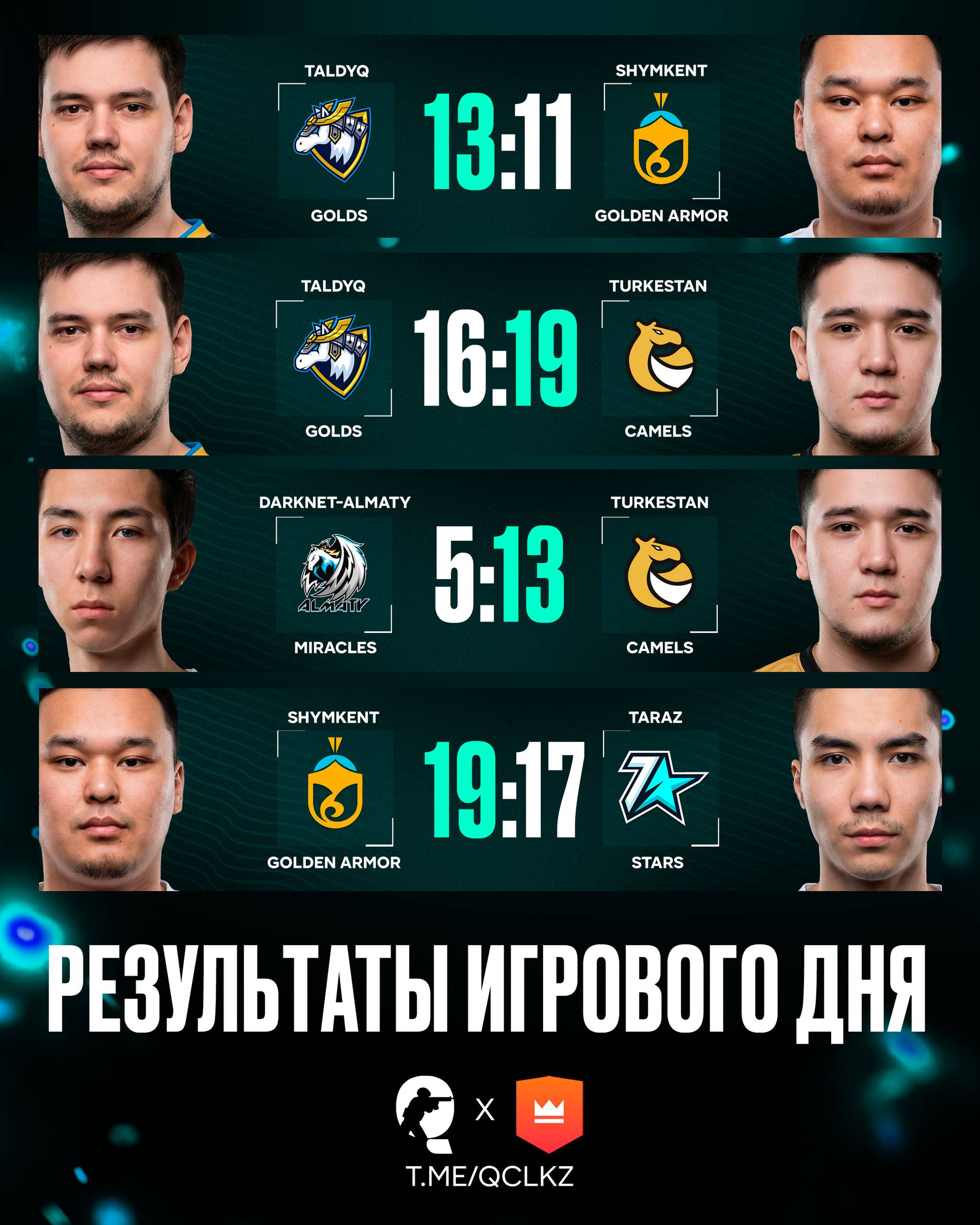  Результаты игрового дня!