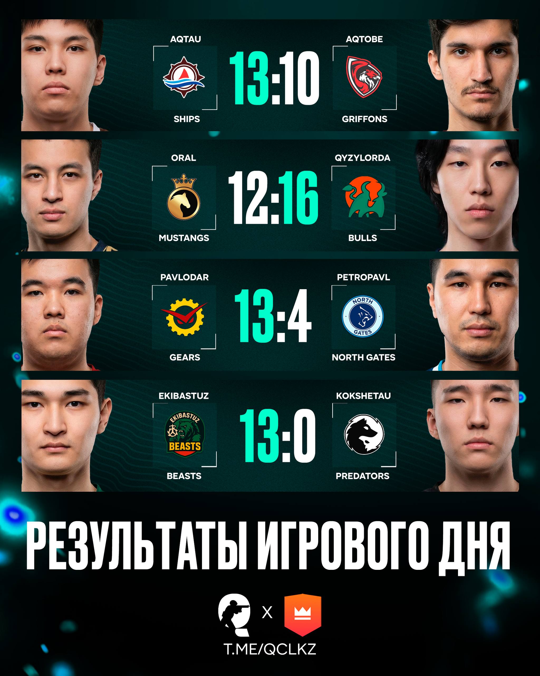 Результаты игрового дня!