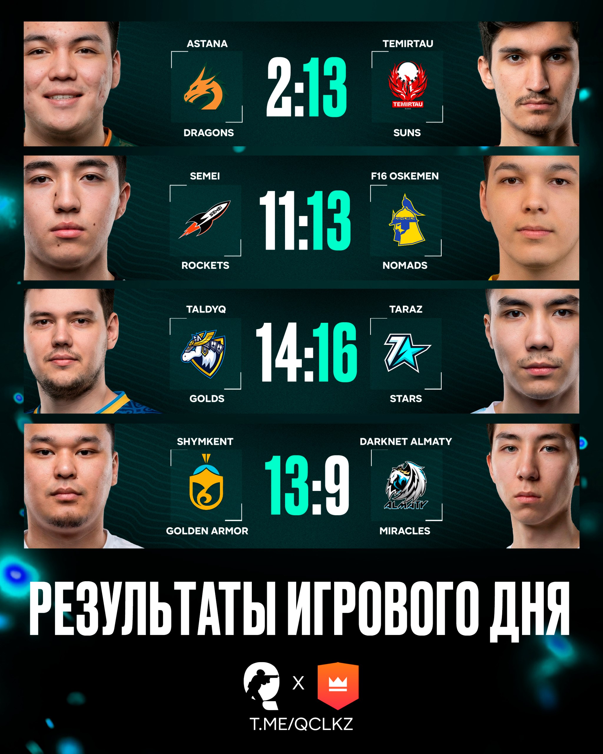  Результаты игрового дня!